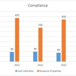 Perry rcompliance violations 201-2015