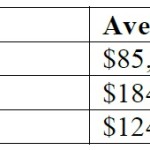 Perry relative property values