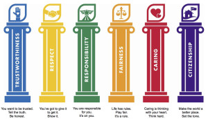 The Six Pillars of Character Counts.