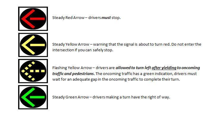 Flashing Yellow Arrow Signals