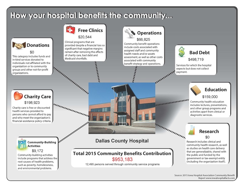 dch-community-benefits-fy-2015