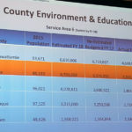 county budget enviro edu