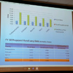 county budget rural levies