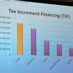 county budget tif