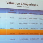 county budget valuation comparisons