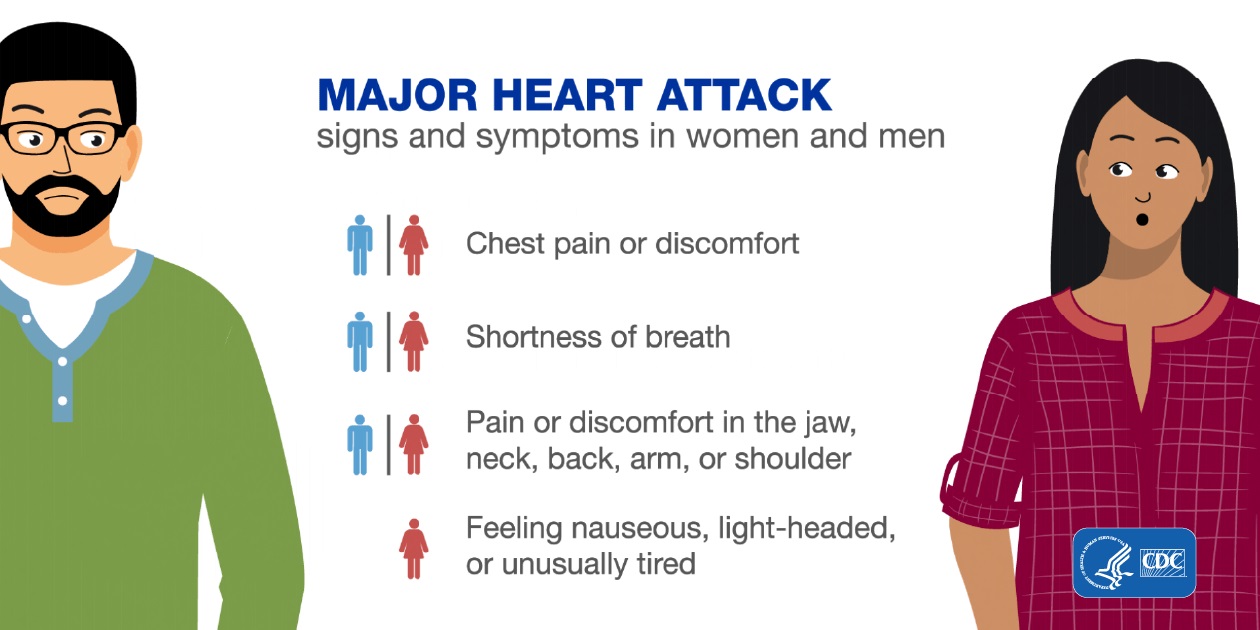 Women's heart attack symptoms differ from men's | ThePerryNews